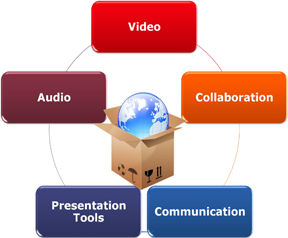 web 2.0